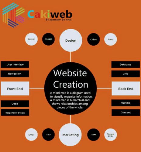 <strong><strong><strong><strong>Cakiweb Solutions</strong></strong></strong></strong>