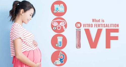 <strong><strong>Vardhan Fertility Laparoscopy</strong></strong>