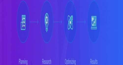 <strong><strong>Digital Marketing Company in Pune - Digital Mogli</strong></strong>