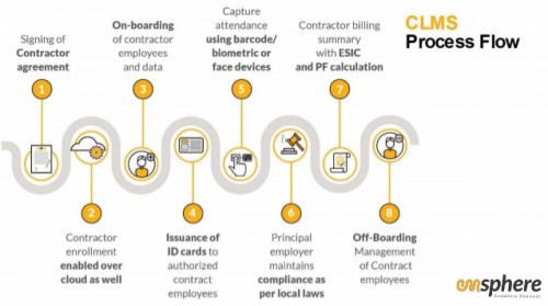 <strong><strong>Emsphere Technologies</strong></strong>