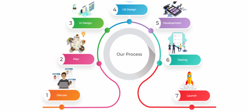 <strong><strong>ITX Web Solutions</strong></strong>